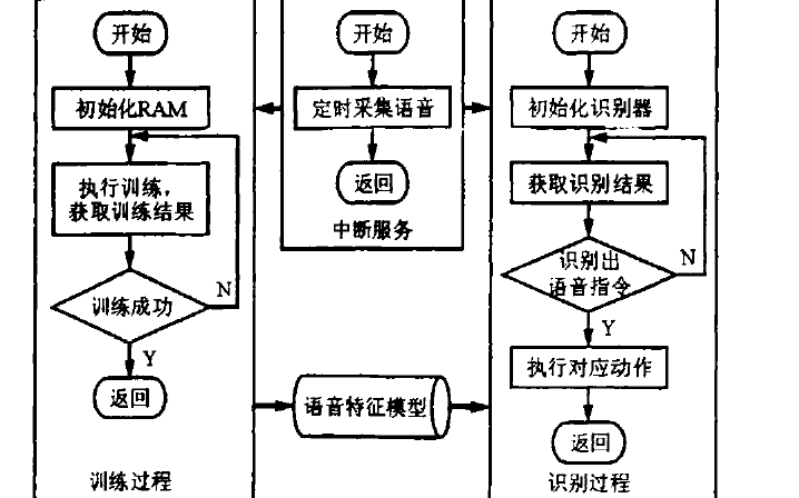 <b class='flag-5'>差</b><b class='flag-5'>分線</b>在高速<b class='flag-5'>PCB設(shè)計(jì)</b>中有什么樣的應(yīng)用