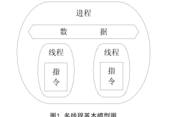 如何使用LabWindows CVI<b class='flag-5'>多線程</b>技術(shù)<b class='flag-5'>實(shí)現(xiàn)</b>實(shí)時(shí)的數(shù)據(jù)<b class='flag-5'>采集</b>詳細(xì)資料說明