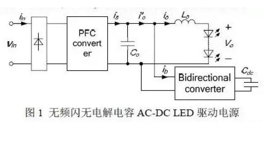 驅(qū)動(dòng)電源中應(yīng)該如何<b class='flag-5'>減小</b>LED電流畸變的<b class='flag-5'>方法</b>