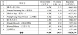 <b>韋</b><b>爾</b><b>股份</b>發布現金收購<b>北京</b>視信源科技發展有限公司20.07%股權公告