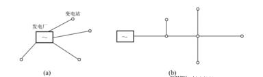 电力系统接线图如图所示