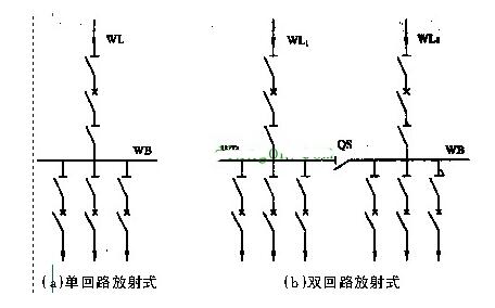 供电系统的接线方式