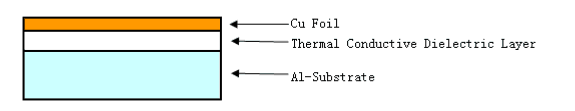 導熱鋁基板CCL的特點及應用說明