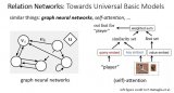 Microsoft最新研究提基于关系网络的视觉建模