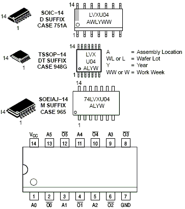 <b class='flag-5'>MC74LVXU04</b> <b class='flag-5'>六</b>角<b class='flag-5'>反相器</b>