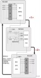 PLC的中断功能有什么作用？应该如何理解