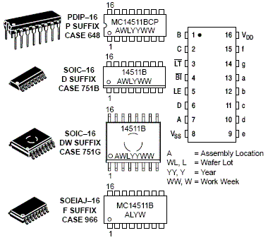 MC14511B BCD至7段锁存器/解码器/驱动器