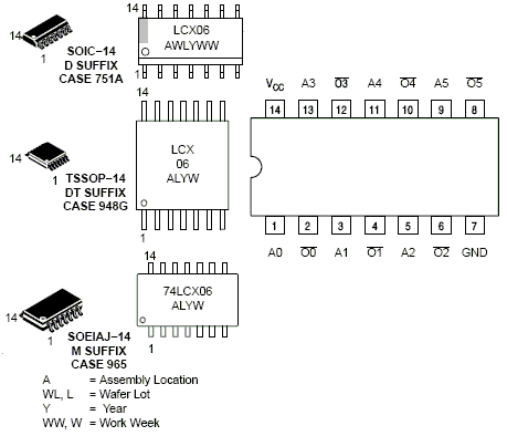 MC74LCX06 低压CMOS六路反向器 具有漏极开路输出和5V容差I / O.