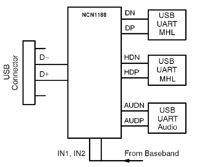 NCN1188 数据开关 3：1高速USB开关 具有音频和MHL功能