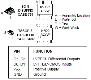 MC100<b class='flag-5'>LVELT22</b> <b class='flag-5'>轉(zhuǎn)換器</b> <b class='flag-5'>雙</b><b class='flag-5'>LVTTL</b> / LVCMOS<b class='flag-5'>至</b><b class='flag-5'>差</b><b class='flag-5'>分</b><b class='flag-5'>LVPECL</b>