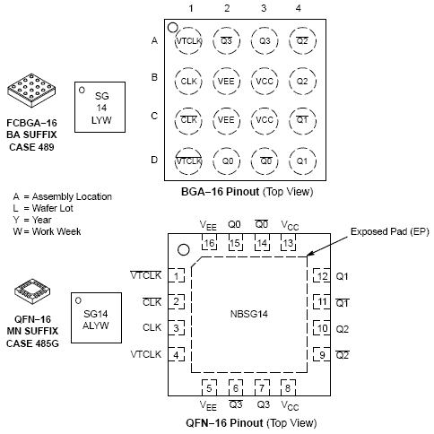 NBSG14 SiGe时钟/数据扇出缓冲器 1：4差分 2.5 V / 3.3 V 带RSECL输出