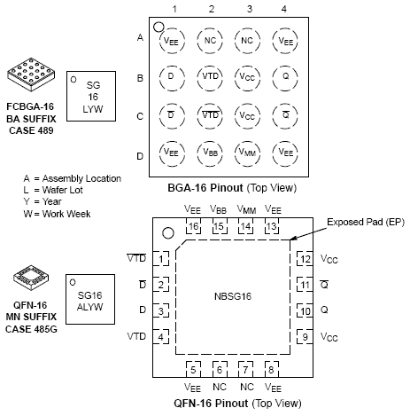 NBSG16 具有RSECL输出的SiGe差分驱动器/接收器