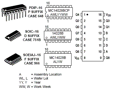 MC14028B BCD到十进制解码器