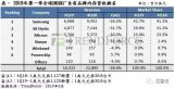 日本限制原材料出口_DRAM芯片受影响价格上涨15%