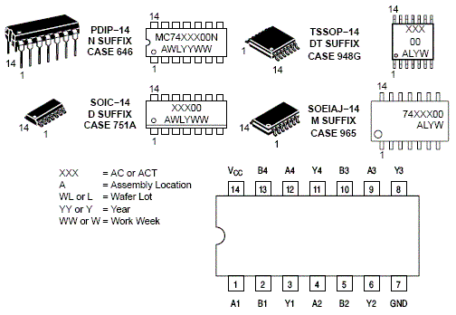MC74ACT00 四路2输入与非门