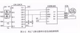 如何實現(xiàn)S7-200 PLC控制兩軸步進電機復位詳細實例說明