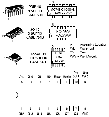MC74HC4060A 带振荡器的14级二进制纹波计数器