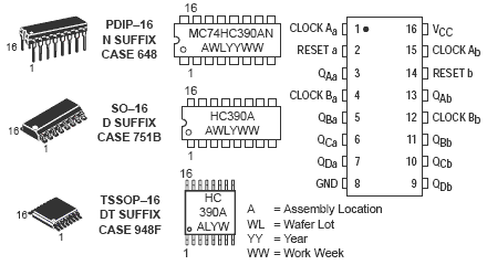 mc74hc390a双4级二进制纹波计数器2和5部分