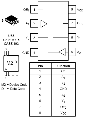 <b class='flag-5'>NL27WZ</b>126 双缓冲 3态高使能