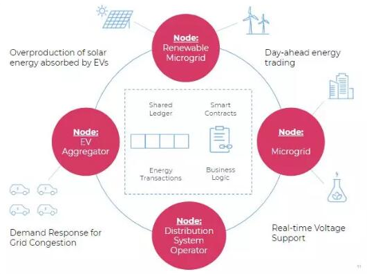 ipfs能为区块链和未来的网络世界带来什么