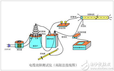 <b class='flag-5'>电缆</b><b class='flag-5'>故障</b><b class='flag-5'>定位仪</b><b class='flag-5'>操作</b>手册