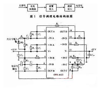干涉型光纤传感器的<b class='flag-5'>信号</b>调理电路设计