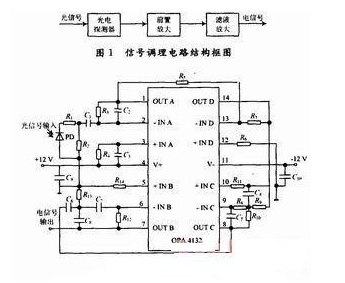 干涉型光纖傳感器的信號調理電路設計