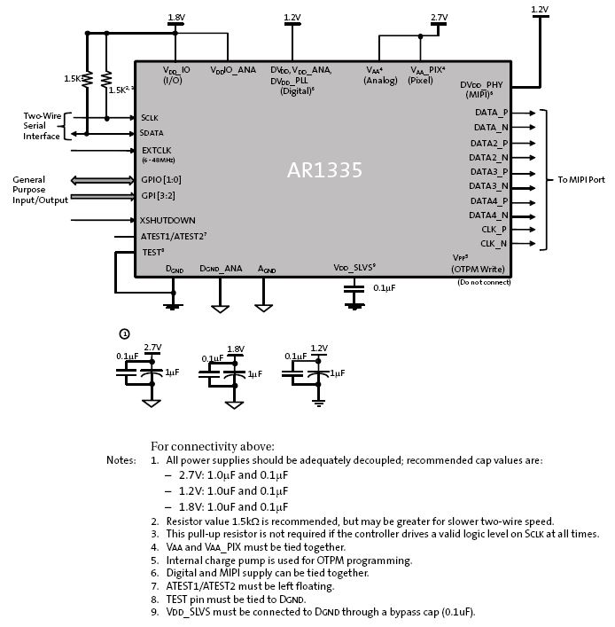 AR1335 CMOS圖像傳感器 13 MP 1/3