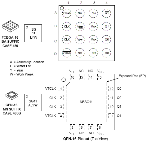 NBSG11 SiGe时钟/数据扇出缓冲器 1：2差分 2.5 V / 3.3 V 带RSECL输出