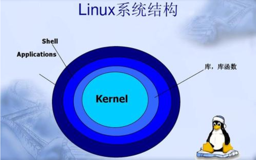 Linux <b class='flag-5'>C</b><b class='flag-5'>語言</b>編程基本原理與應(yīng)用實踐的<b class='flag-5'>學(xué)習(xí)</b>筆記資料免費下載