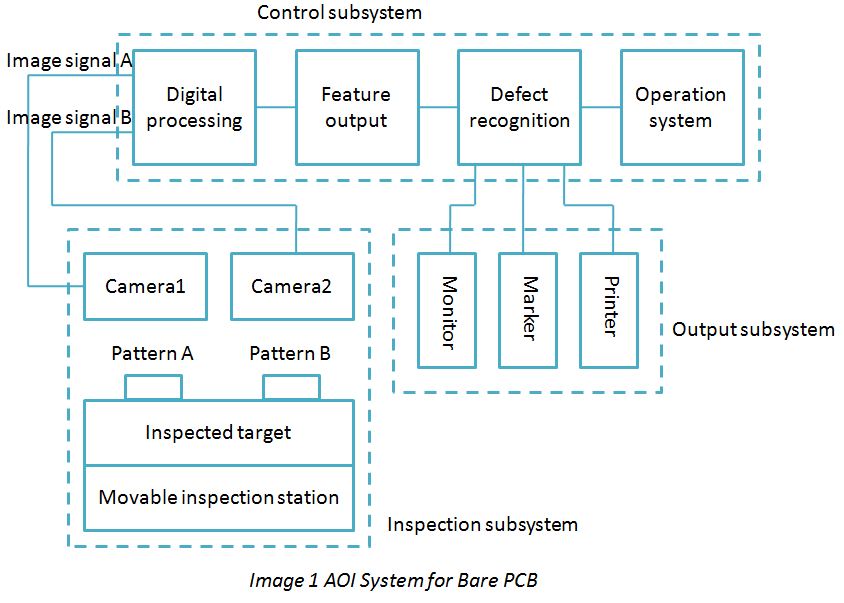 AOI技术的工作逻辑及结构介绍