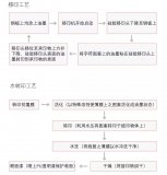 移印工艺流程以及工艺异常分析