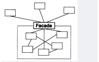 <b class='flag-5'>應(yīng)用程序</b>的結(jié)構(gòu)型外觀<b class='flag-5'>模式</b>Facade