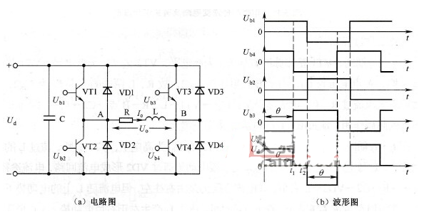 单相全桥逆变电路工作过程