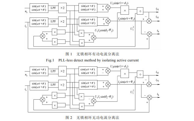 如何實現(xiàn)進(jìn)行無<b class='flag-5'>鎖相環(huán)</b><b class='flag-5'>單相</b>無功<b class='flag-5'>諧波</b>電流的實時檢測