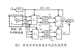 使用DSP實現(xiàn)單相電路<b class='flag-5'>諧波</b><b class='flag-5'>電流</b>實時<b class='flag-5'>檢測</b>的<b class='flag-5'>方法</b>說明