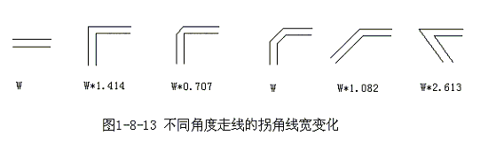 高速<b class='flag-5'>PCB設(shè)計</b><b class='flag-5'>中</b>優(yōu)化<b class='flag-5'>走</b><b class='flag-5'>線</b>的策略闡述