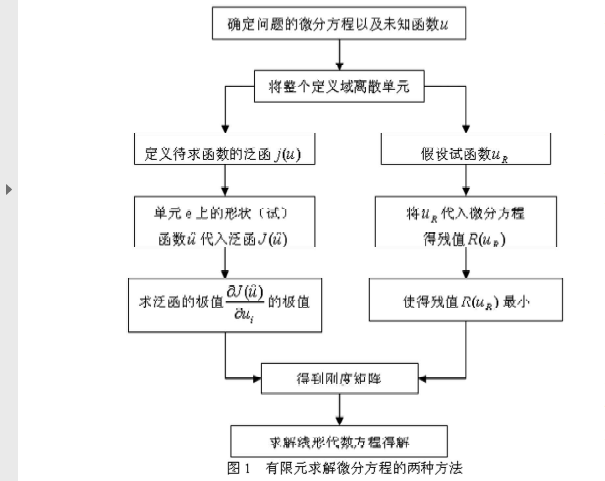 如何使用<b class='flag-5'>Matlab</b><b class='flag-5'>进行</b><b class='flag-5'>有限元</b>分析和硬盘的选购与使用资料说明