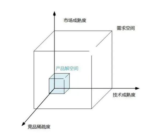 智能家居的困惑和希望分別在哪里
