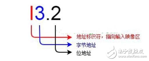 <b class='flag-5'>西门子</b>plc<b class='flag-5'>数据类型</b>_<b class='flag-5'>西门子</b>plc通讯方式