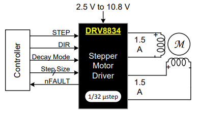 <b class='flag-5'>DRV</b>8834<b class='flag-5'>雙</b><b class='flag-5'>橋</b>步進(jìn)<b class='flag-5'>電機(jī)</b>或直流<b class='flag-5'>電機(jī)</b><b class='flag-5'>驅(qū)動(dòng)器</b>的<b class='flag-5'>數(shù)據(jù)</b><b class='flag-5'>手冊(cè)</b>免費(fèi)下載