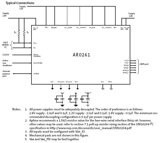 AR0261 CMOS圖像傳感器 2 MP 1/6