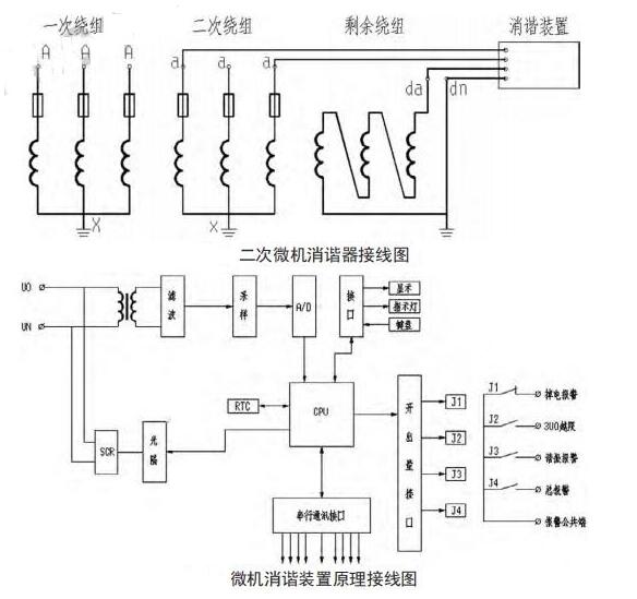 一次消谐器现场接线图图片