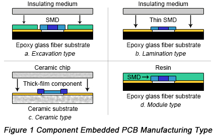 什么是汽車PCB及汽車PCB的性能屬性簡介