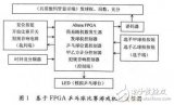 基于VHDL語言和FPGA芯片實現乒乓球比賽游戲機的設計與仿真