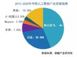 《中国互联网发展报告》我国网民在2018年底已经达到了8.29亿