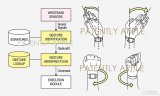 蘋果新專利公布 將在AppleWatch上推進(jìn)手...