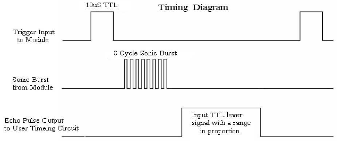 HC-SR04超声波接近传感器的介绍