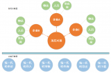 信息分類編碼系統 四大關鍵點進行詳細介紹