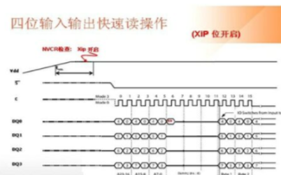 赛灵思关于存储器和闪存存储解决方案